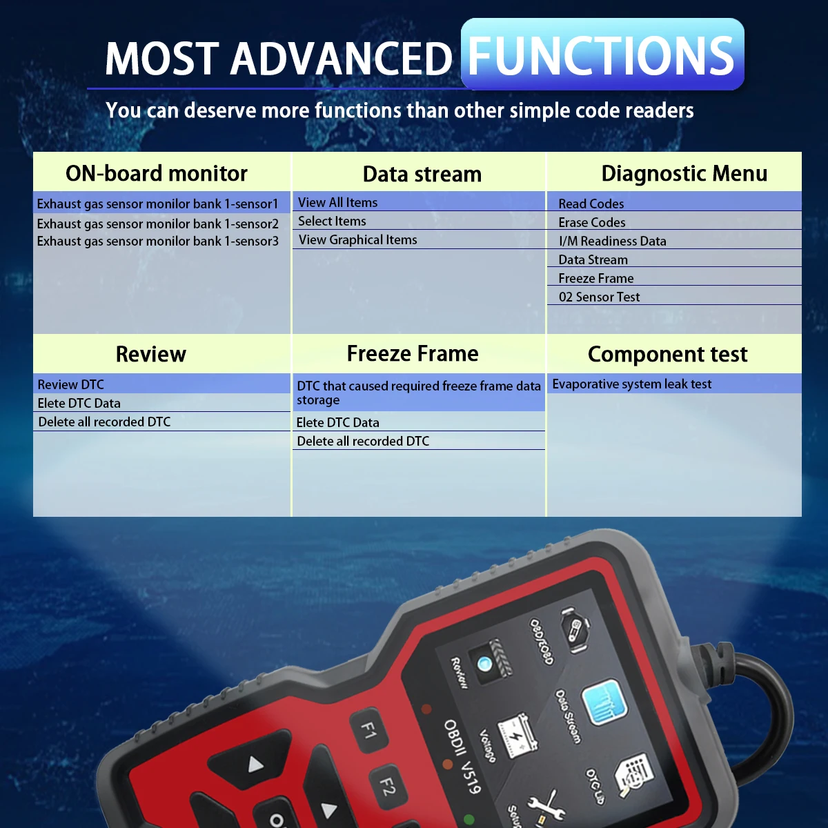 OBD2 Diagnostic Scanner Tool – Car Accessory Craze