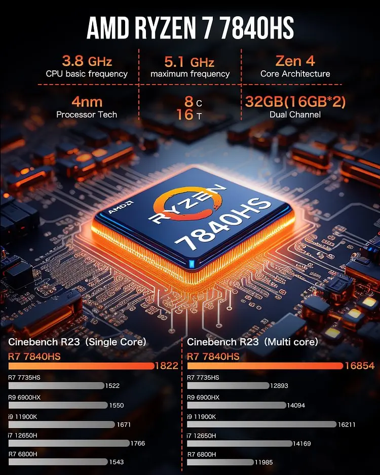 GMKtec K6 Nucbox Mini PC Gamer AMD Ryzen 7 7840HS Processor USB4 2*DDR5 2*PCIE 2*2.5G NUC Desktop Computer Windows 11 WiFi6E New 5