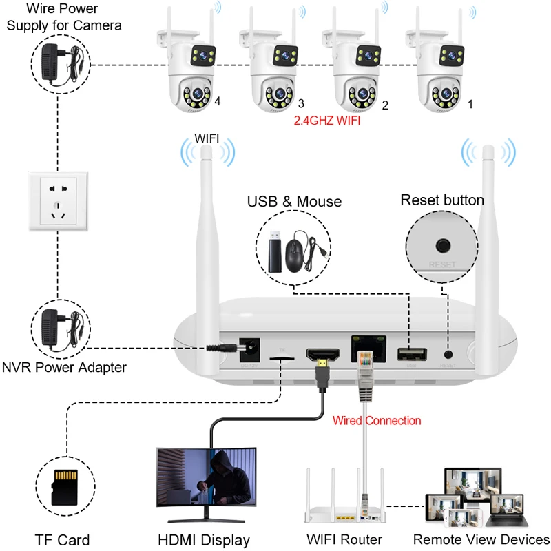 Smar Wireless CCTV System WiFi Camera Kit 6MP IP Cameras With Dual Lens Security Audio 8CH NVR Video Surveillance Set ICse images - 6