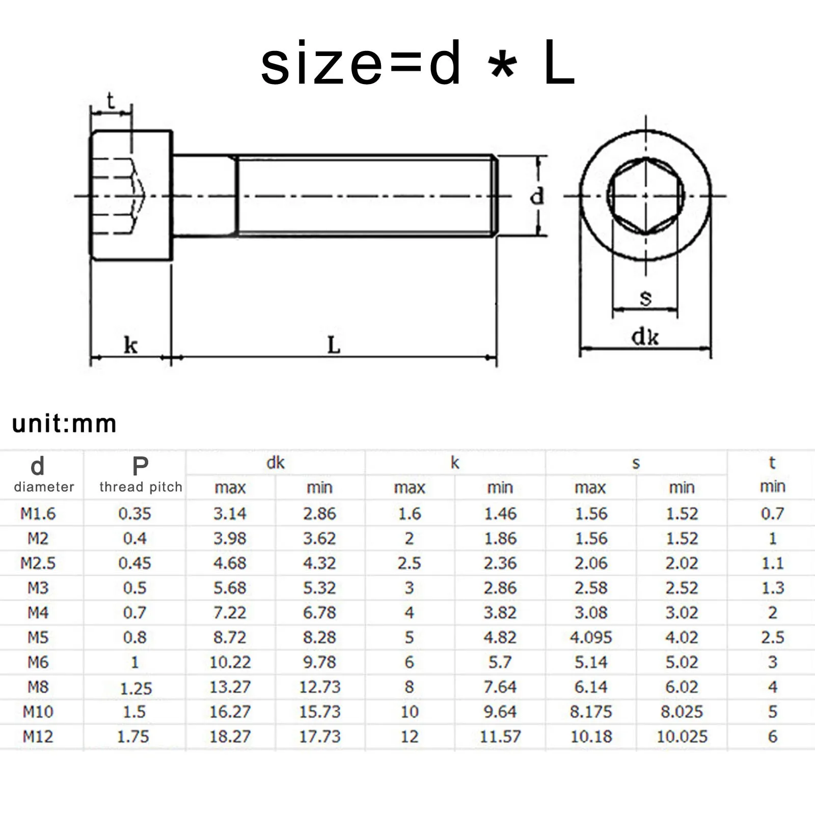 DIN912 M1.6 M2 M2.5 M3 M4 M5 M6 M8 검정색 304 스테인레스 스틸 육각형 육각 소켓 헤드 캡 알렌 볼트 나사 길이 = 3-100mm