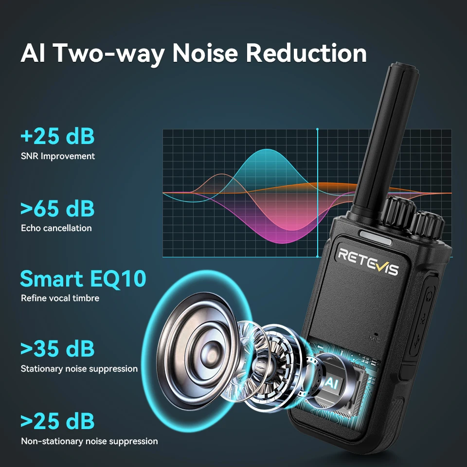 Retevis MateTalk B64 Walkie Talkie PMR Portable Two Way Radio