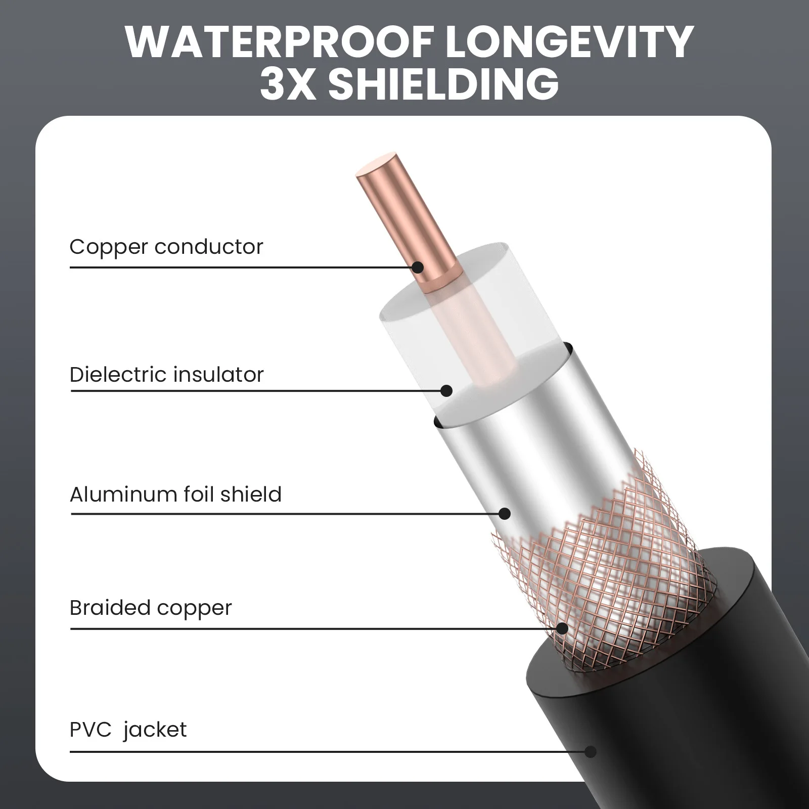 Cable Coaxial RG6 Tipo F Con Conector RF Macho Para Cámara CCTV, 30 - Foto 7