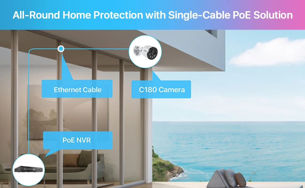 Illustration of a home security system with a scalable security solutions setup, featuring an ethernet cable connected to a security camera and poe nvr against a seaside home backdrop.