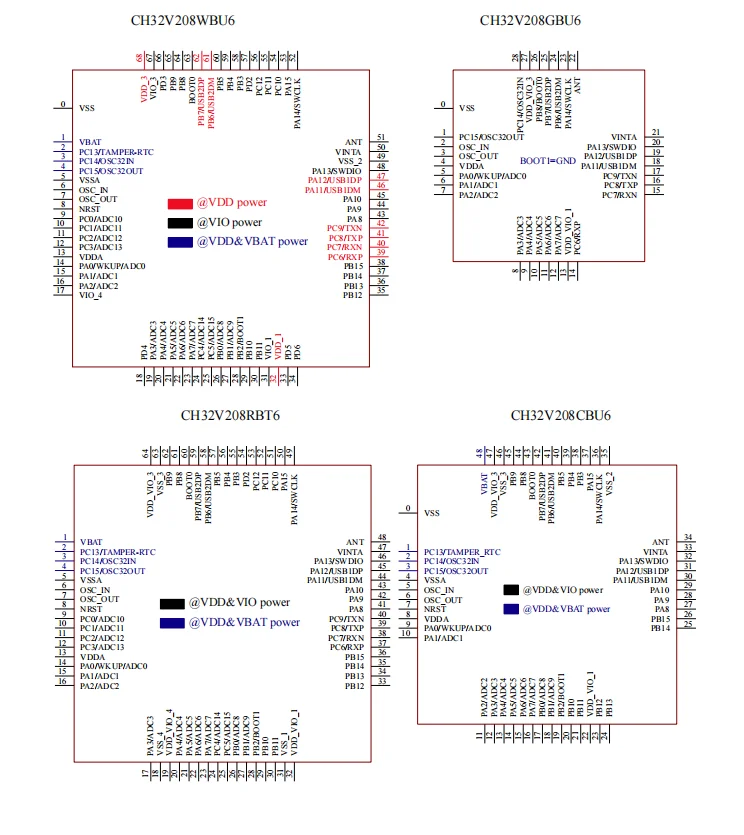 CH32V208  MCU 32-bit Wireless RISC-V 2Mbps low-power Bluetooth BLE communication 5Pcs/Lot image_3