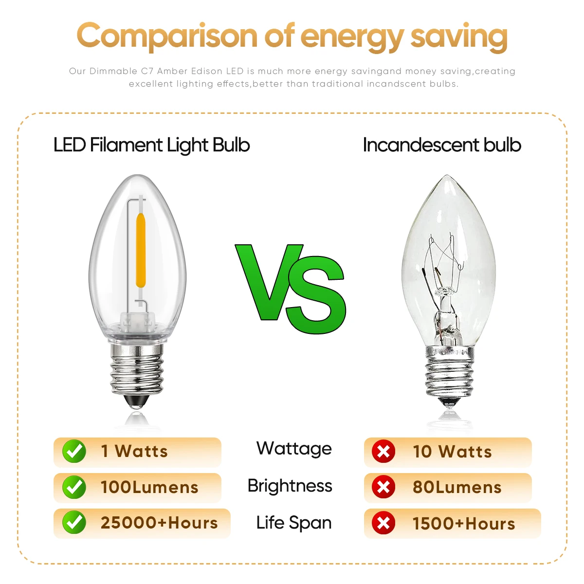 비산 방지 C7 전구 Led E12 110V 220V 1W 촛불 빛 따뜻한 흰색 투명 플라스틱 샹들리에 장식 조명 야외