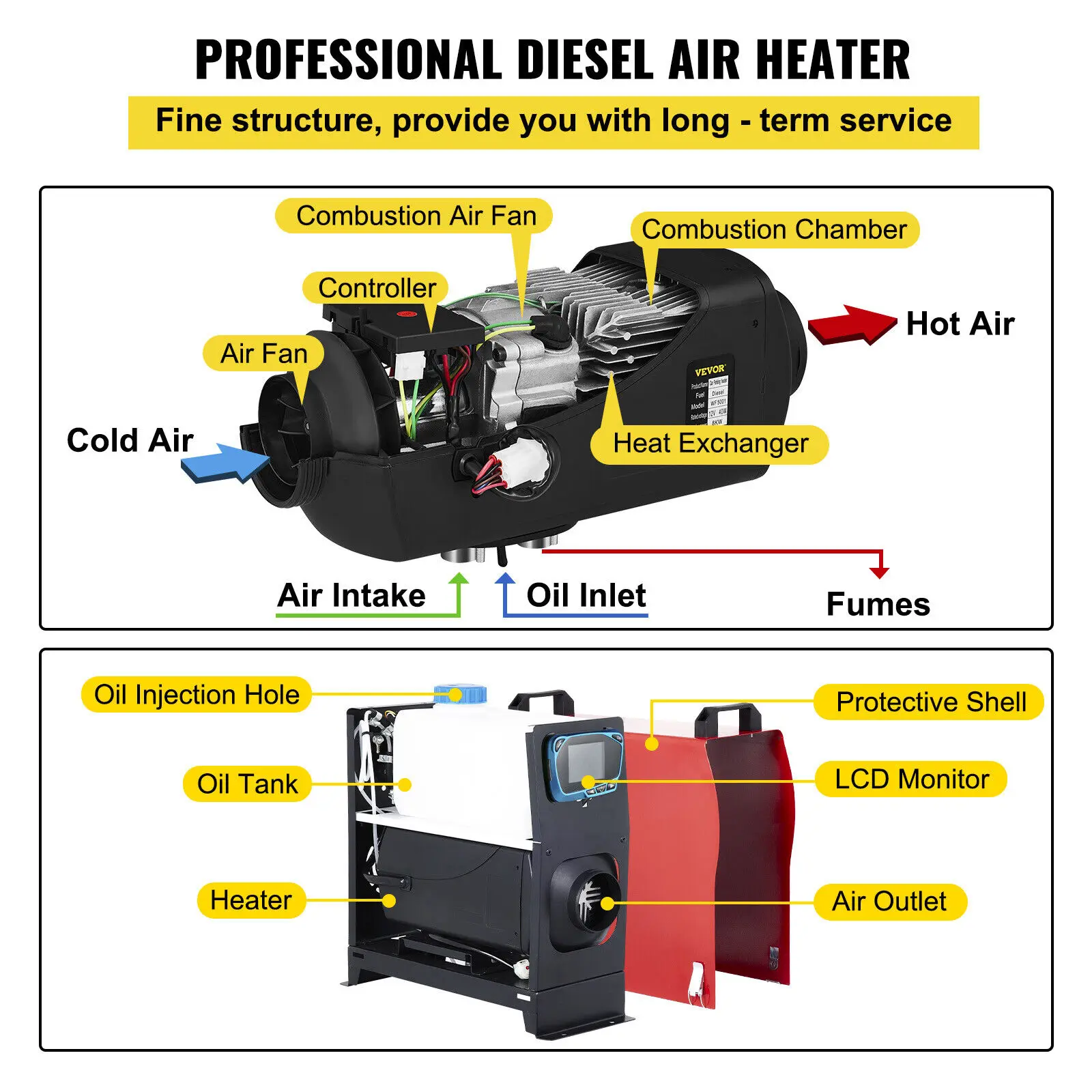 VEVOR Luft Dieselheizung Standheizung 12 V 5 kW, Luftheizung Air