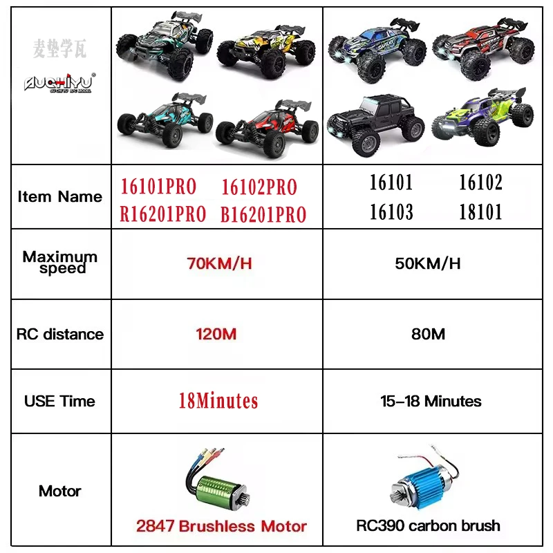 Voiture télécommandée tout-terrain 50-70 km/h 4x4 RC pour adulte avec ses deux batteries et chargeur
