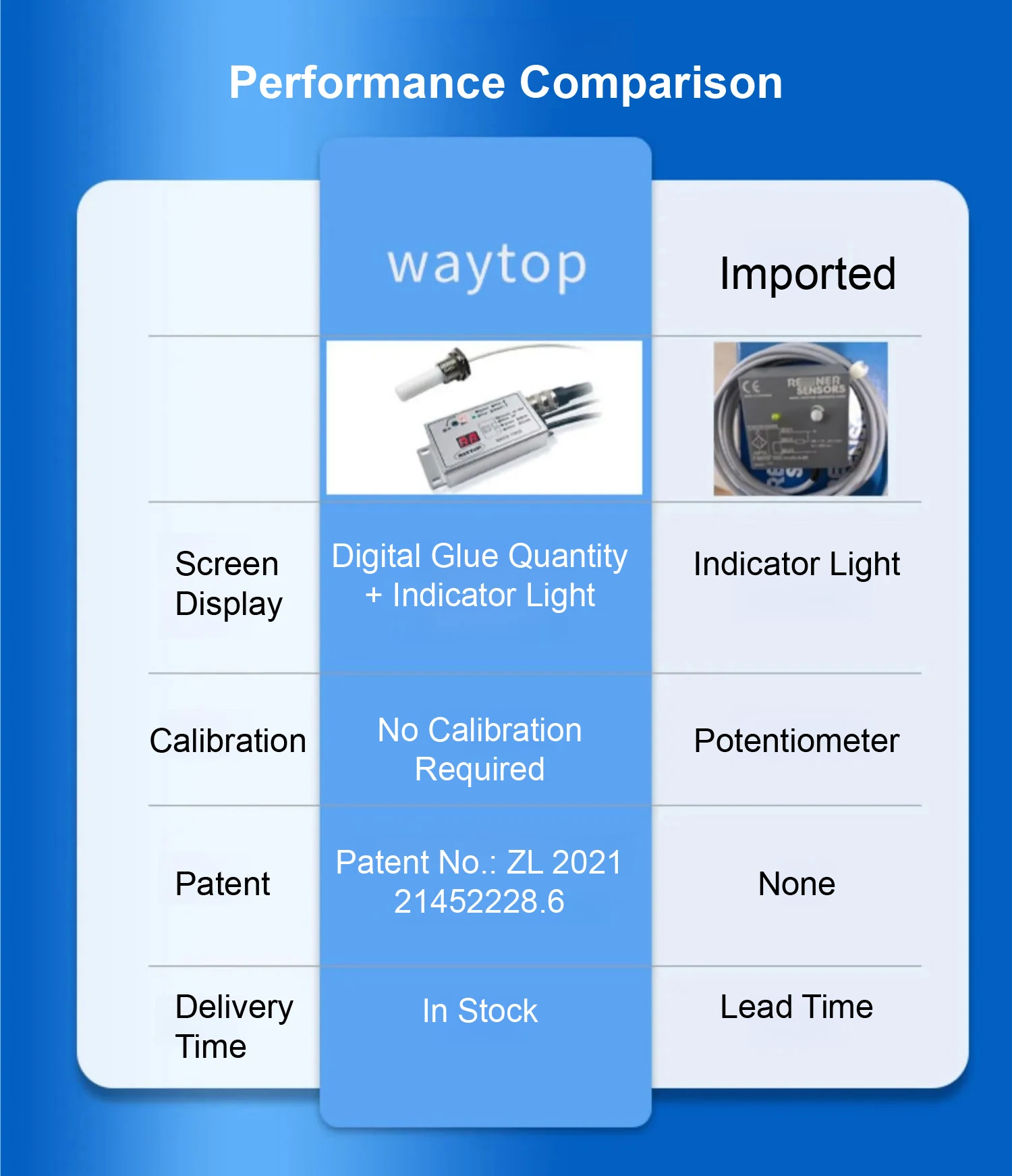 DN15 High Temp Digital Glue Level Sensor for Hot Melt Glue Machine Glue Tank Cap