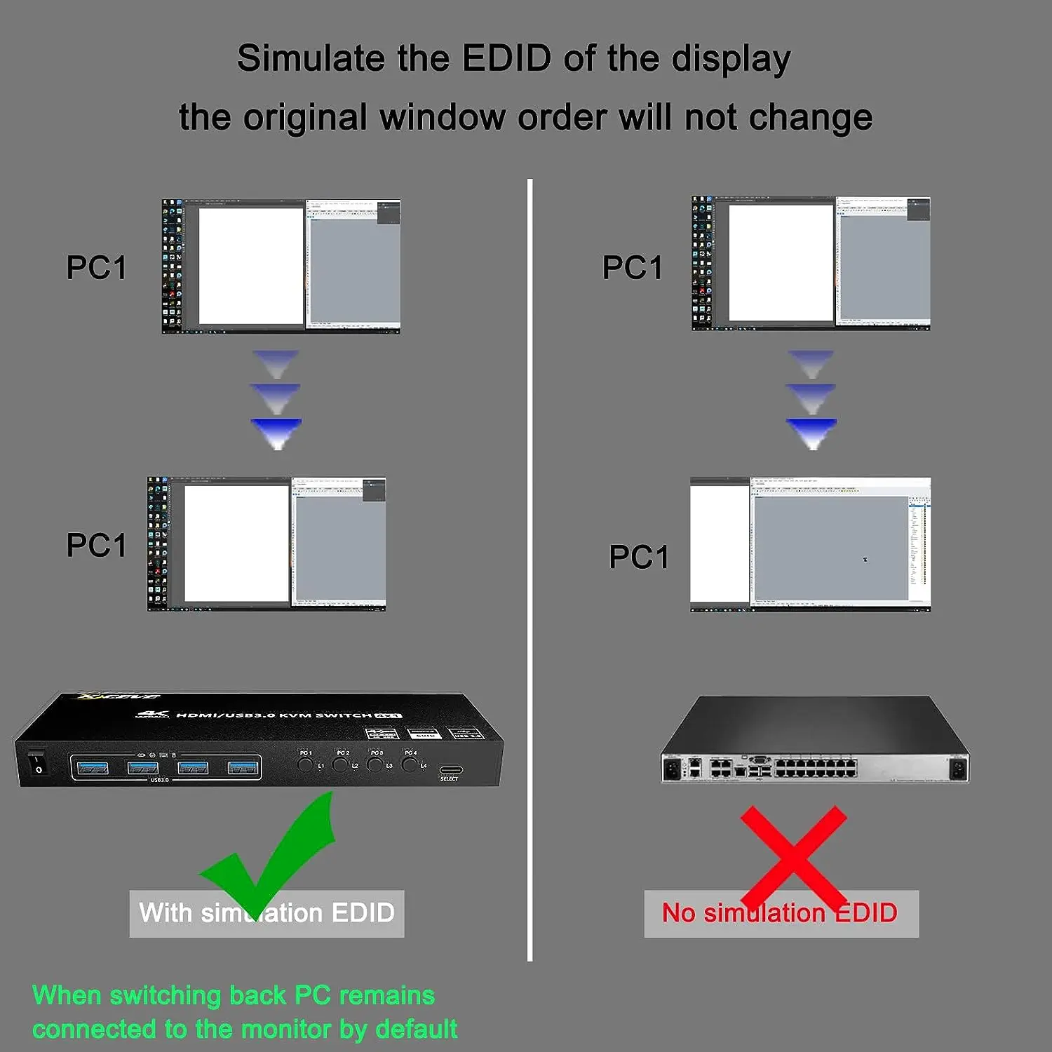HDMI KVM ġ, EDID ķ ,  4  ǻ  콺 Ű  , USB3.0, 4K @ 60Hz ػ