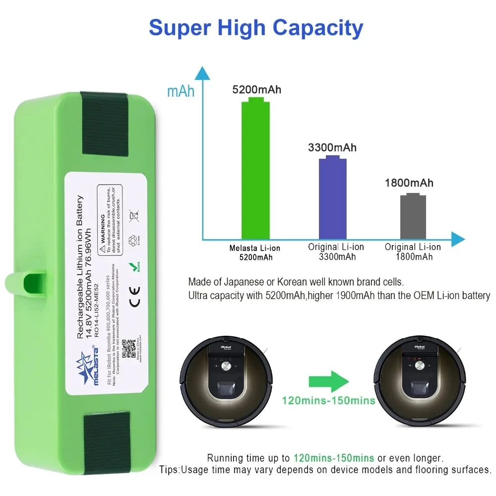 Roomba 900 Series Original Battery (Lithium 3300mAh)