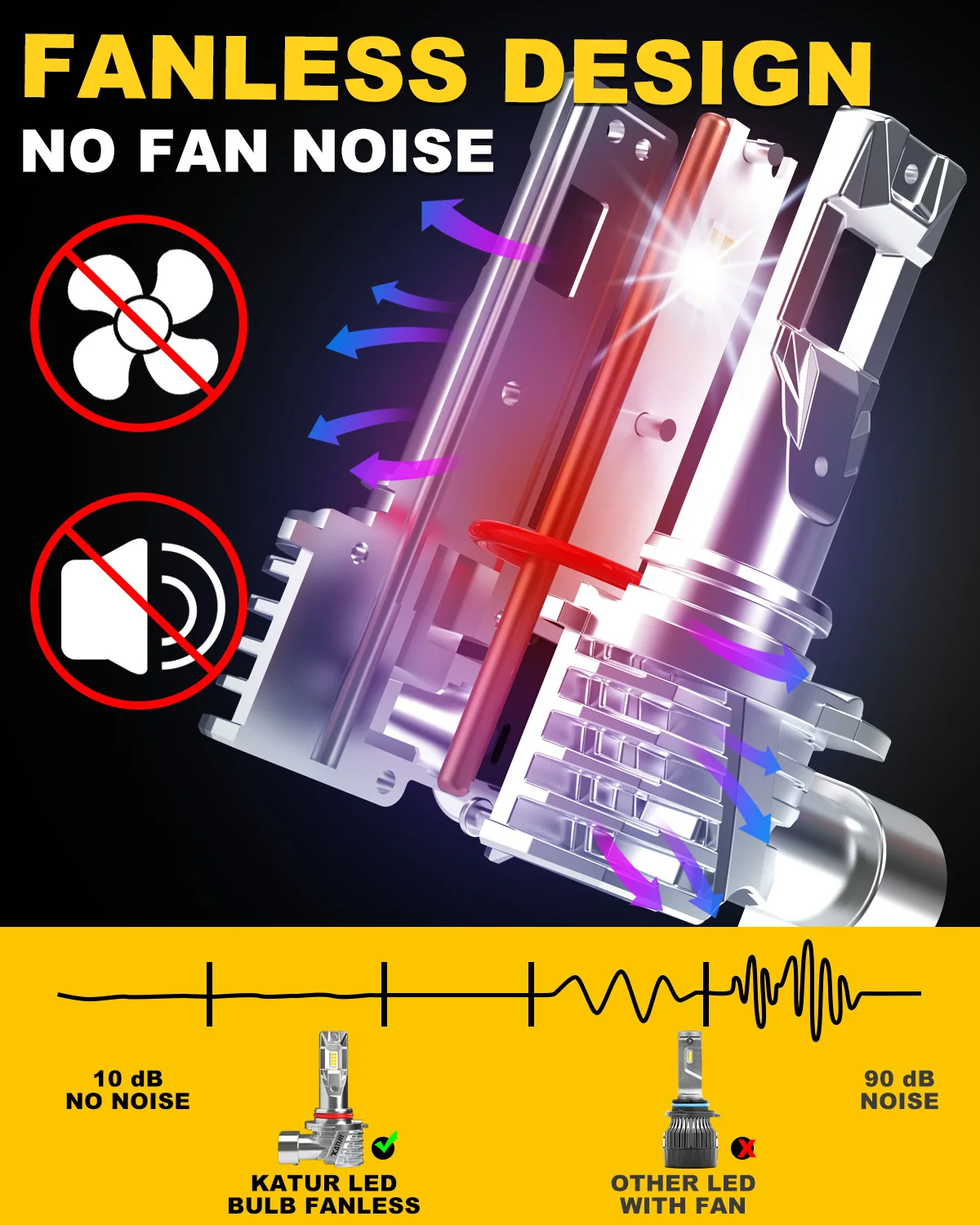 카투르 2개 9005 LED 자동차 헤드라이트 전구 슈퍼 LED 6000K 화이트 플러그 앤 플레이 DC 12V 캔버스 HB3 전구 포드 브론코 레인저 엣지용