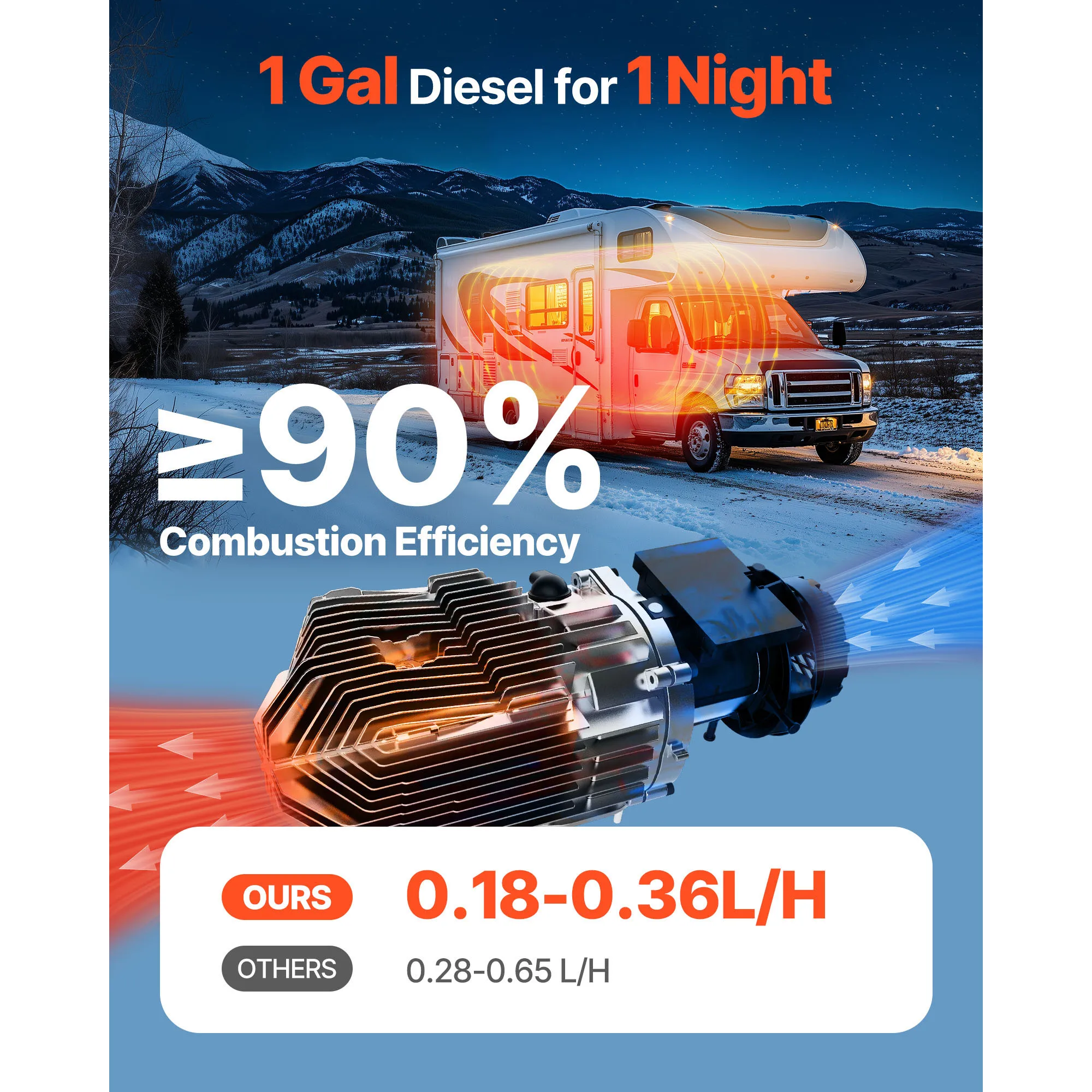 SucceBuy 8KW Diesel Air Heater 2