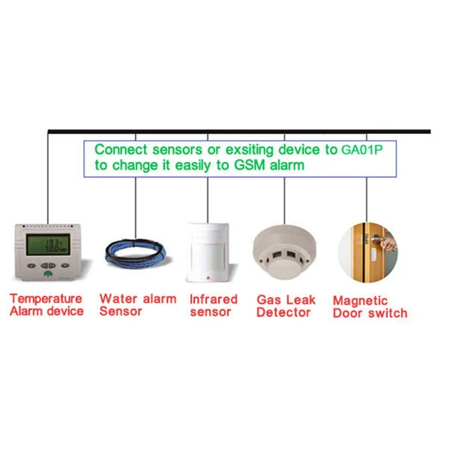 GA01P Vending Machine GSM Alarm Box Support Power Failure Alert One Alarm Input One Alarm Voltage Output 4