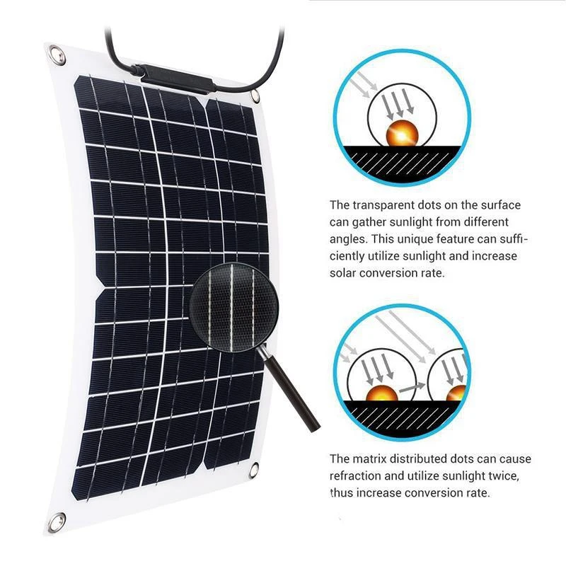 do painel solar 18v rv de 300w watt 02