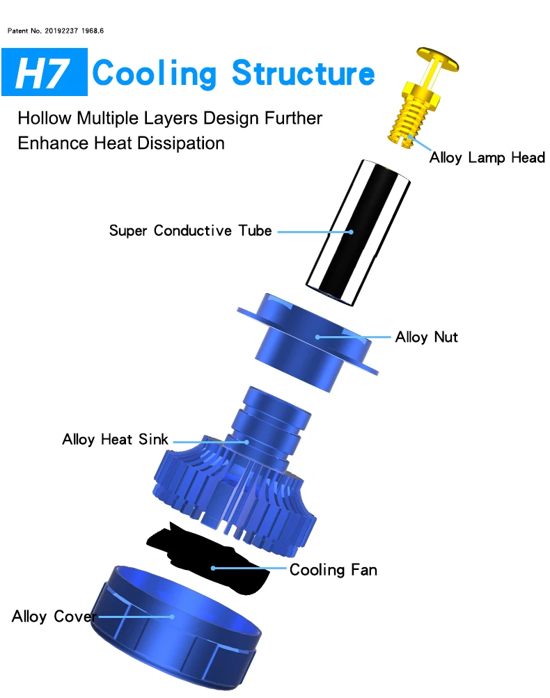 XR LED Car Headlight CANBUS Bulb 80W 38000LM 4300K H8 H9 H11 Fog Lamp 6000K 9005 HB3 9006 HB4 H1 H4 H7 9012 Super Bright Spotlig