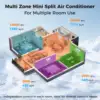 36K BTU 4 Zone 9K 12K BTU 21.5 SEER2 Mini Split Air Conditioner Work with Alexa 4