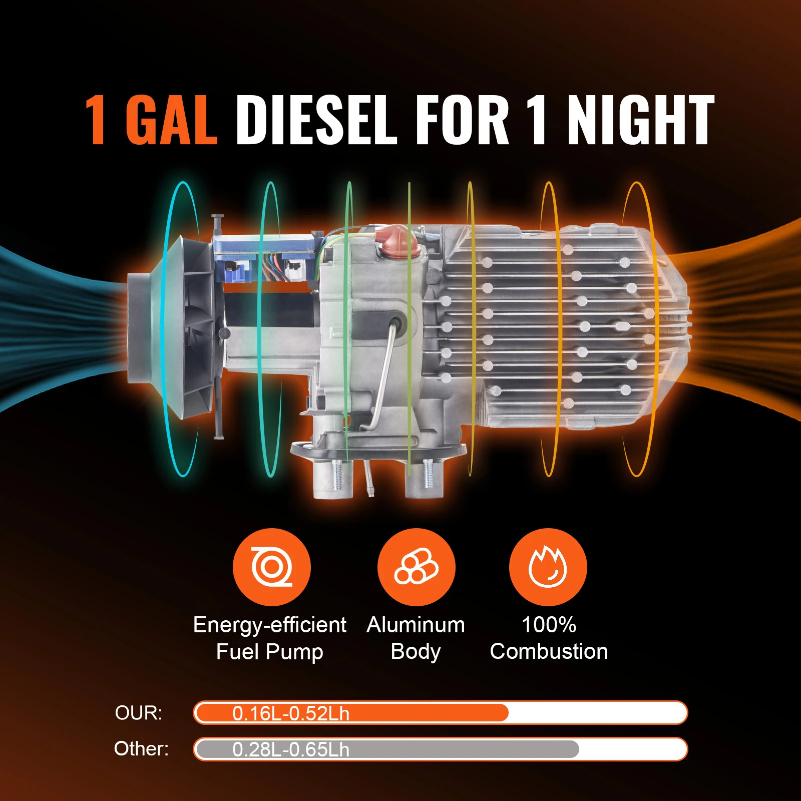 Diesel Air Heater for Car Truck Boat with Remote Control