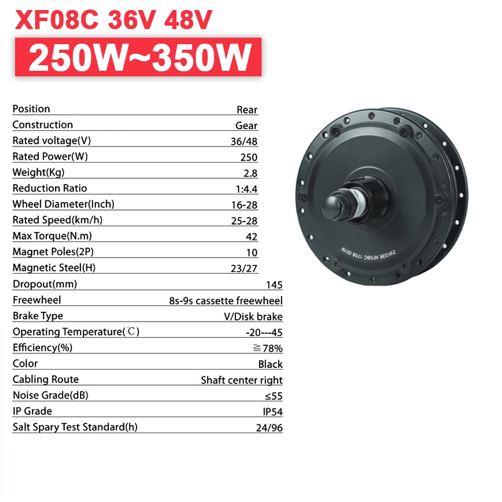 dsc-products