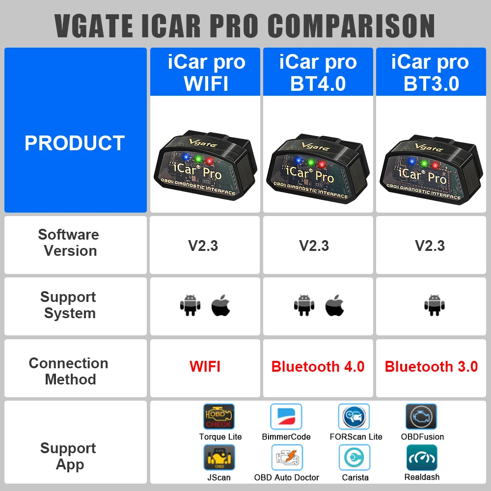 Vgate iCar Pro Bluetooth 4.0 OBD 2 ELM327 V2.3 iCar2 OBD2 Scanner ELM 327 odb2 For Android/IOS Car Diagnostic Auto Tool 5
