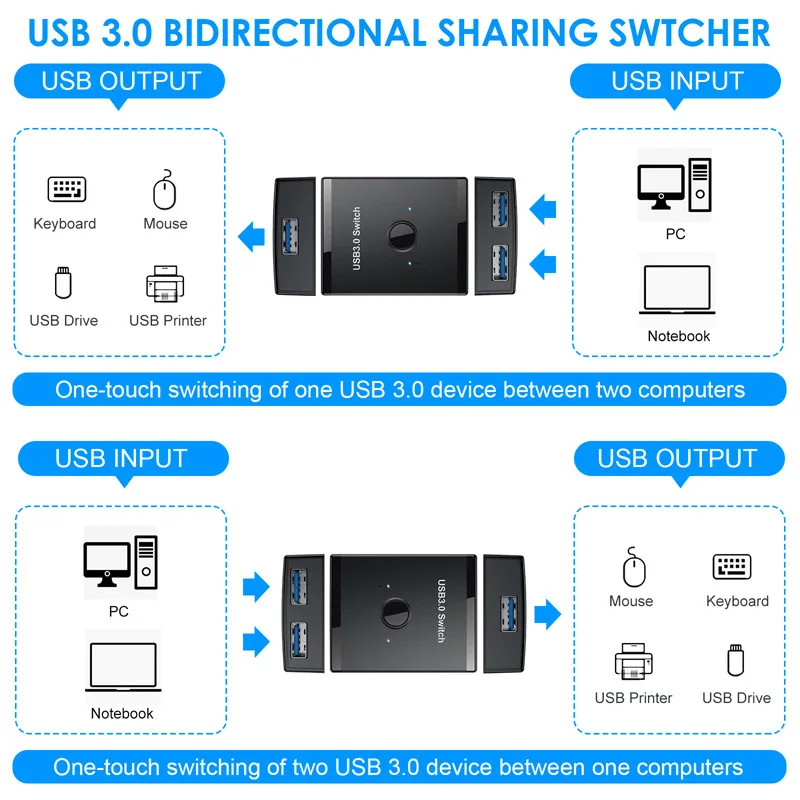 Bidirectional USB 3.0 Switch Hub for Seamless Device Sharing