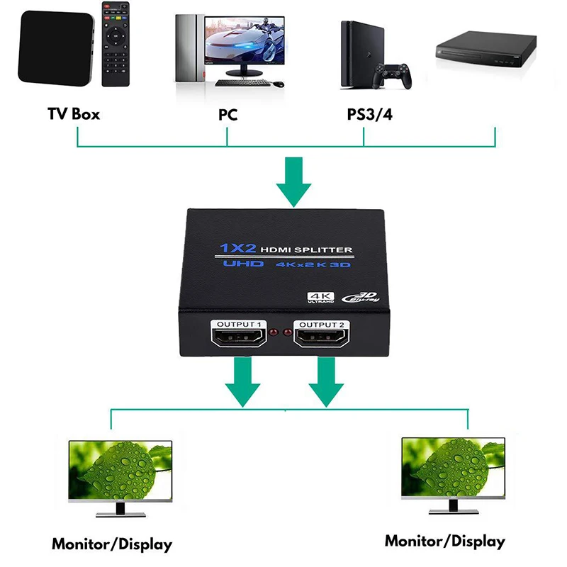 HDMI