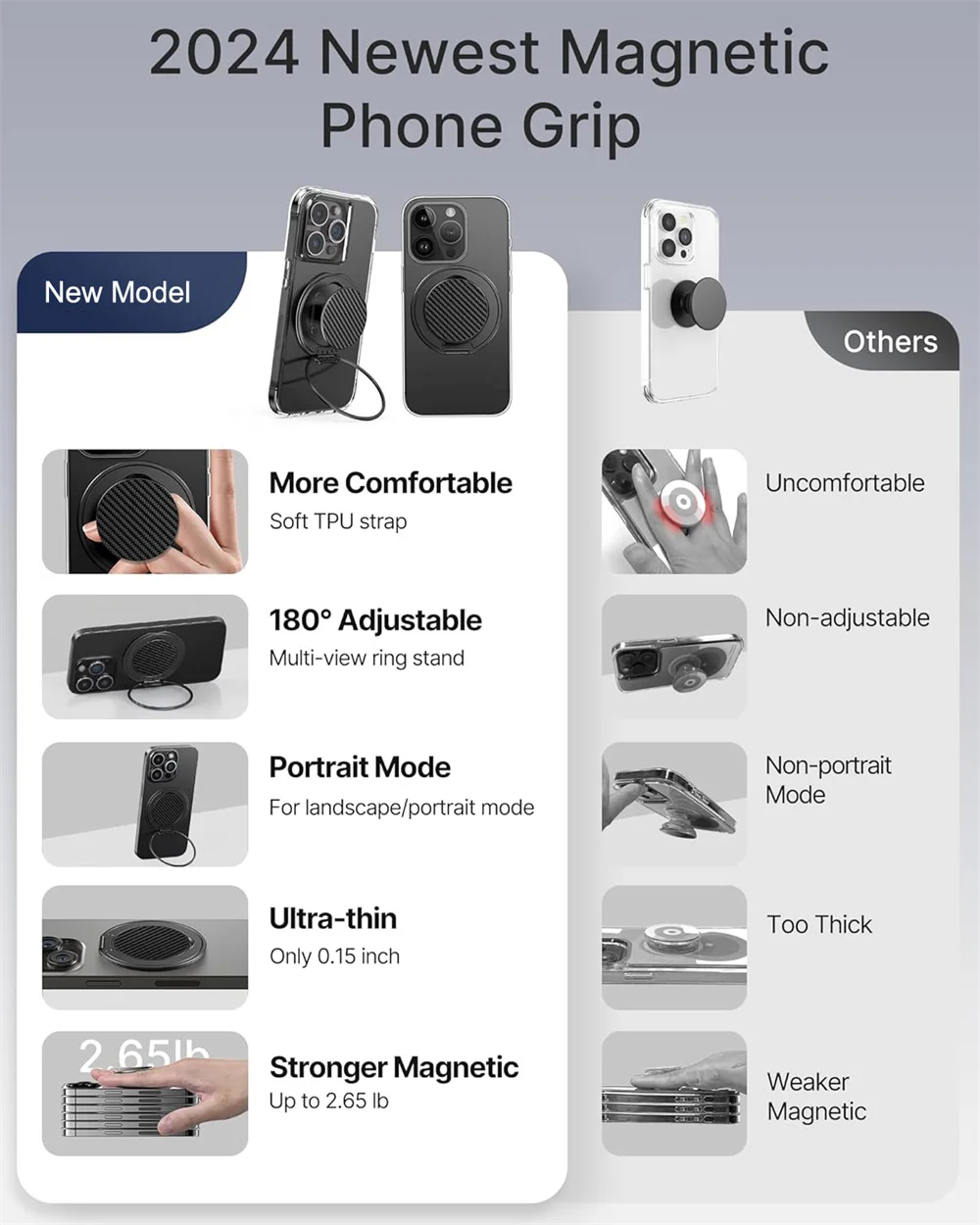 Dual-Sided Magnetic Phone Holder and Multi-Functional Stand with Charging Grip