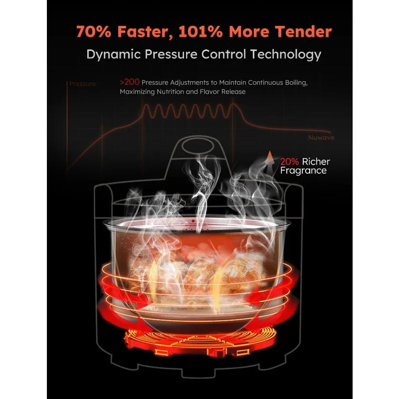 Air Fryer & Electric Pressure Cooker, 540-in-1 Highly Programmable One-Touch Cooker, 105kPa, Crisp&Tender Flavor Combo For Food