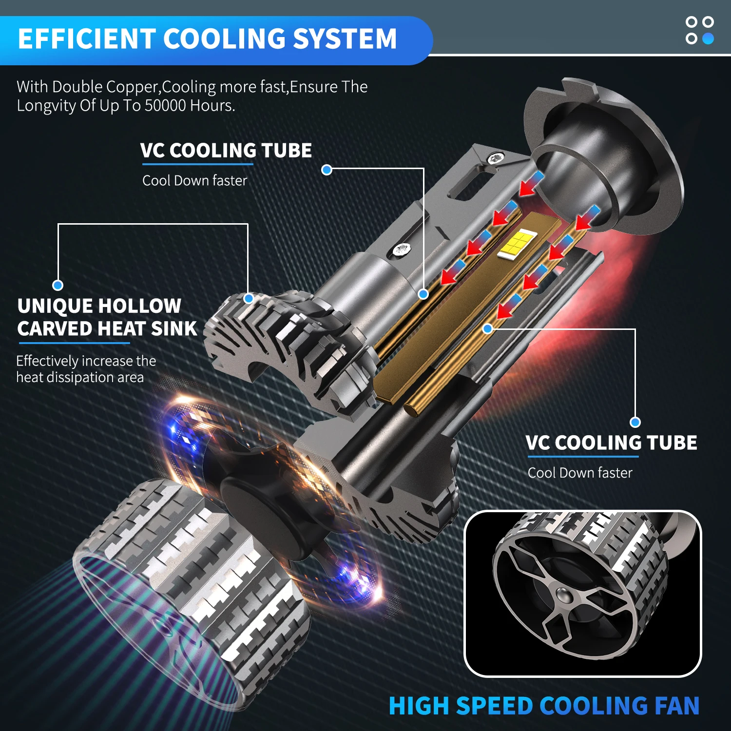 HYNBYZJ H4 H7 LED Canbus H11 H1 H3 9005 HB3 9006 HB4 H8 9012 LED Headlights 150W High Powe 6000K Car Headlamp Bulb