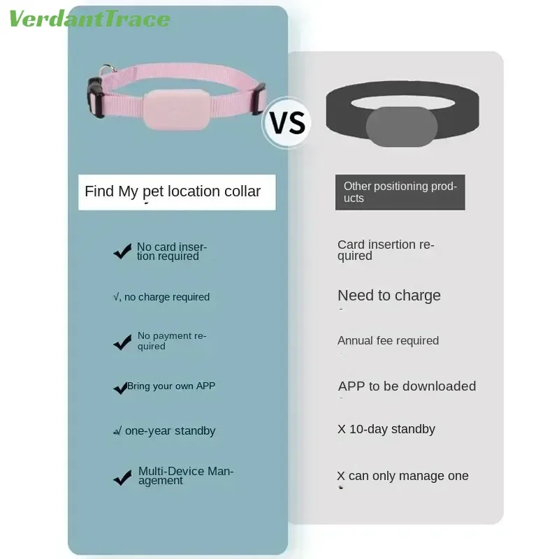 Find My Pet Positioning Collar Waterproof Dog Gps Animal Tracking Movement Alert Anti Lost Tracker Cats Remote Global Locator animal tracking collar