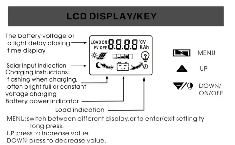 Dual DC Current Display 12V 24V Solar Controller Liquid Crystal PWM Photovoltaic