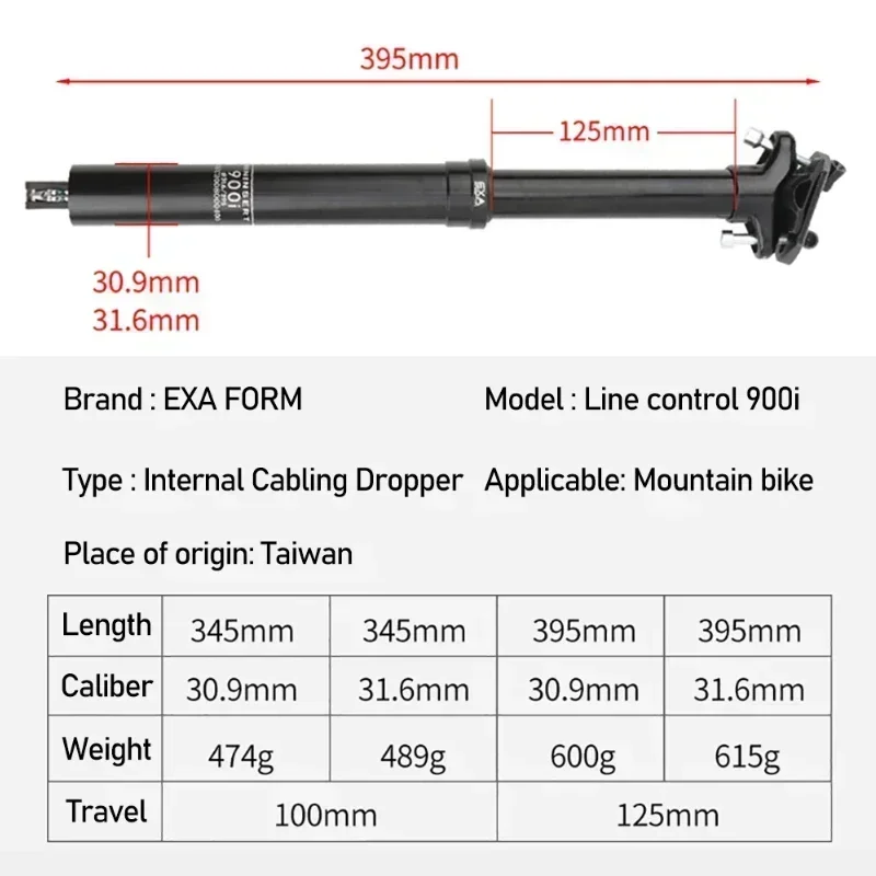 dsc-products