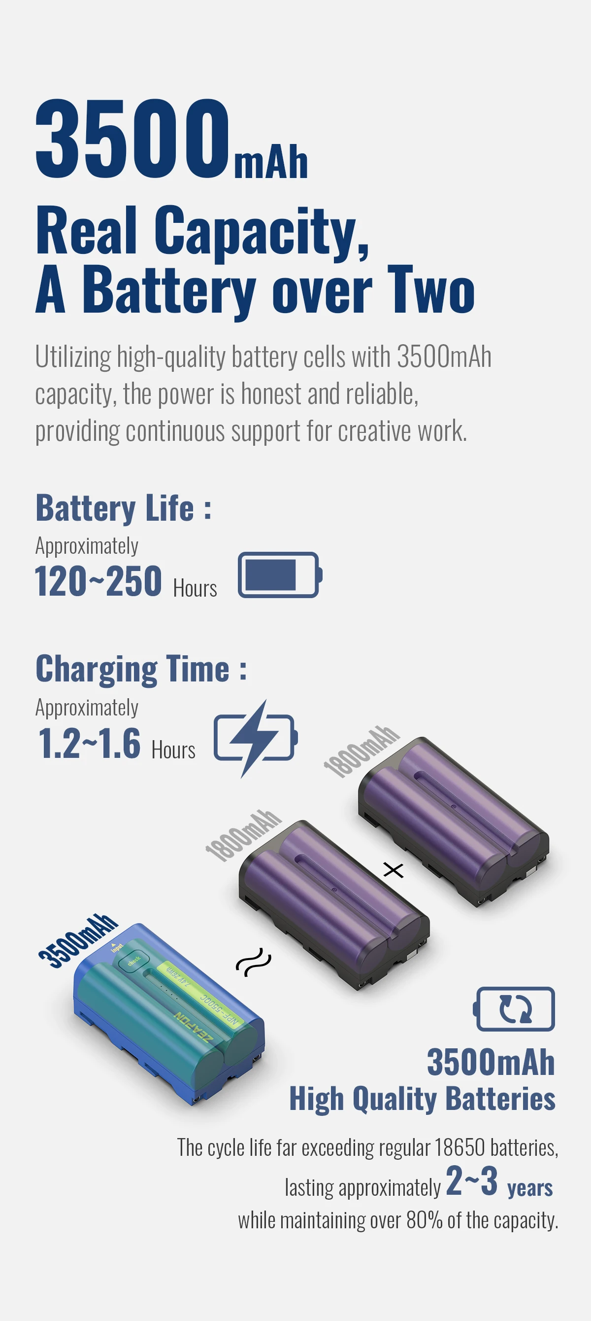 - NPF-550QC 3500mAh Li-Ion Type-C Fast Charge High Capacity Power for Slide/Moni