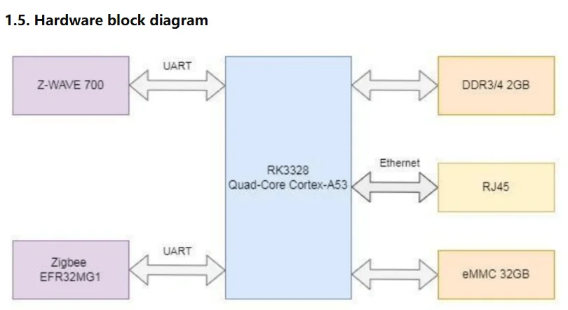 DUSUN BLE+Zigbee+Z-Wave+LTE DSGW-210-HA IOT Gateway, Home Assistant platform is