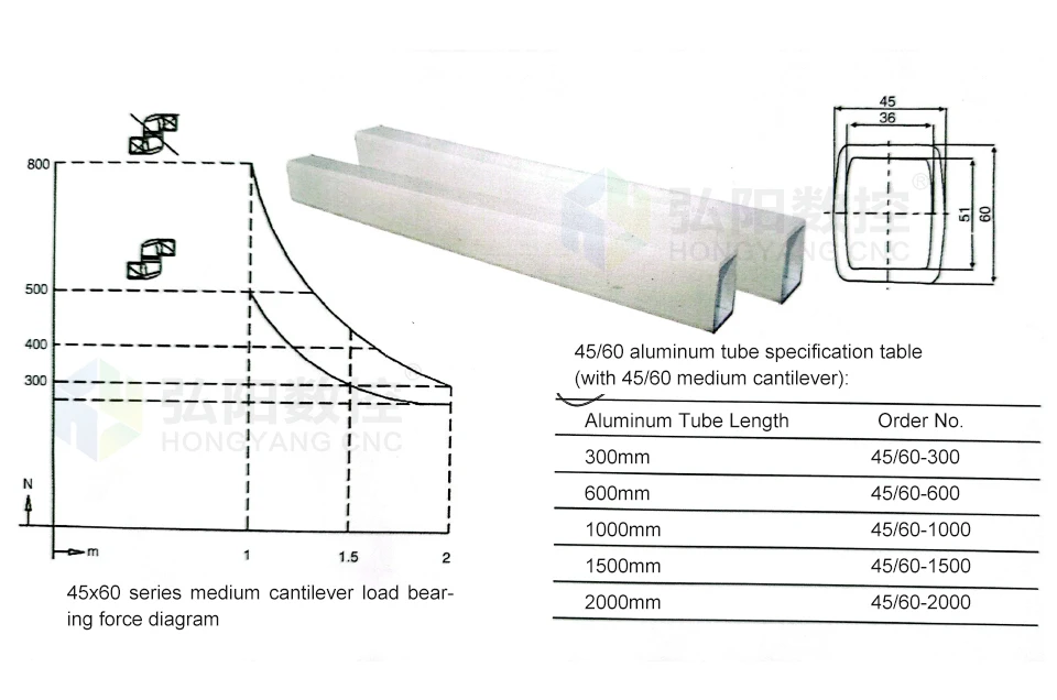 Computers e Electronics