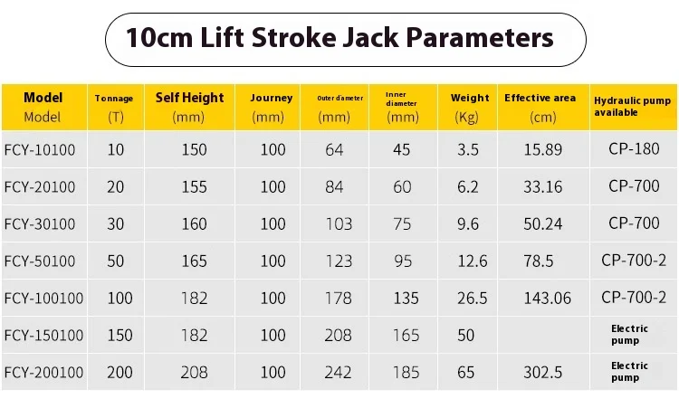 5T/10T Ultra-thin Portable Hydraulic Lifting Jack Split Hydraulic Booster Hydroc
