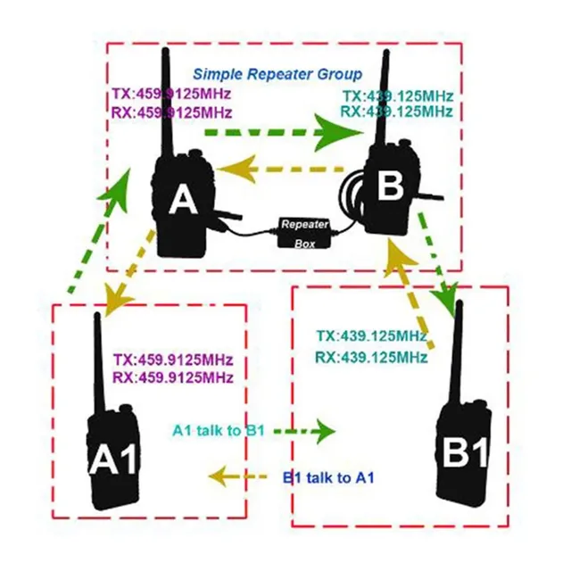Новый повторитель для BAOFENG TYT WOUXUN KIRISUN HYT Walkie Talkie двунаправленное радио U-V V-U Cross Band K Plug DIY повторитель 5
