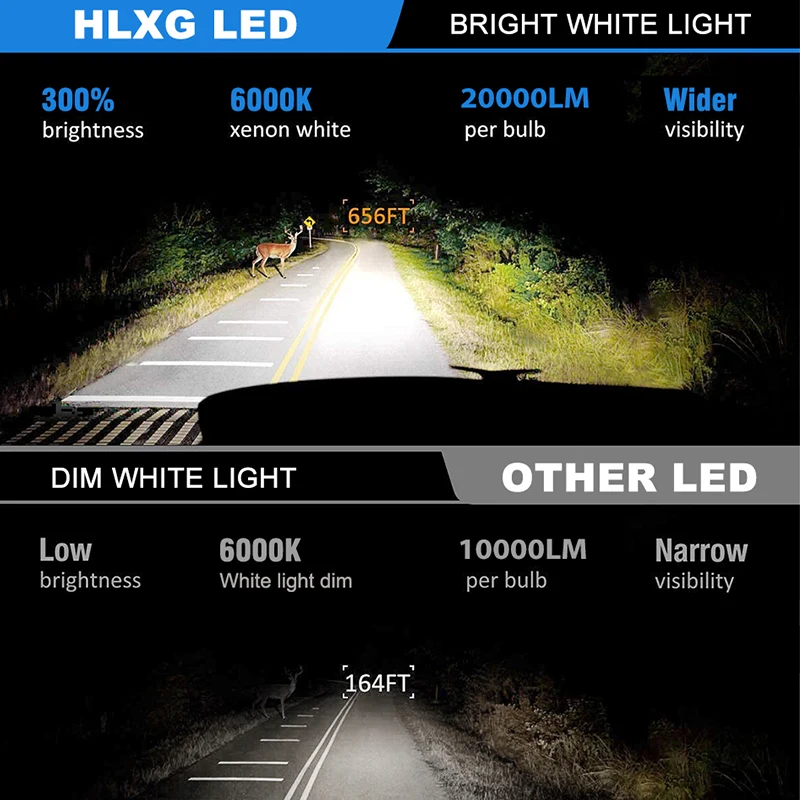 H7 LED Canbus H4 9005 HB3 9006 HB4 LED Headlight 120W 20000LM Turbo Tube H8 H11 H9 Bulb 6000K Lamp Diode Auto Fog Lights