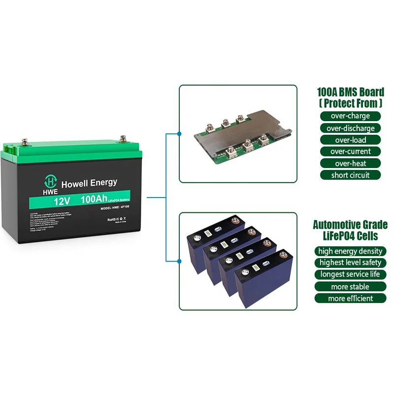 Howell-¾籤 Ŭ ҽ ޴ 12V 100Ah LiFePO4  ͸,  Ŀ ̼,  , ͸  
