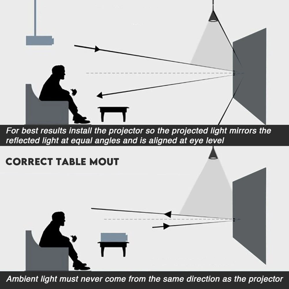 Projector Screen Reflectivity 100 110 120 130 133 Inch Portable Projector Screen Optical Anti-light ...