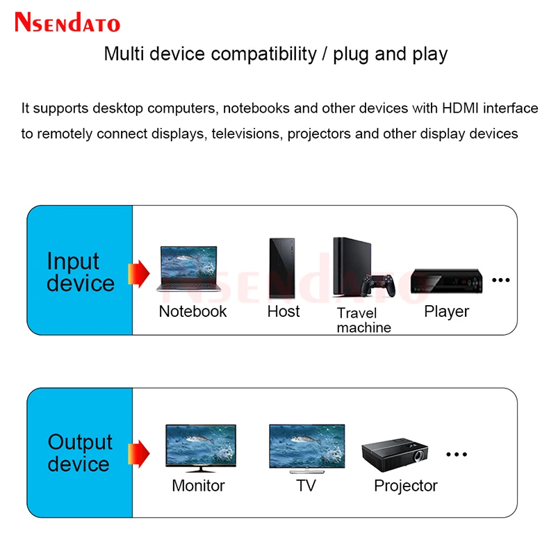 8K 60Hz HDR HDMI Switch 4x1 4K 120Hz HDR 4 in 1 out HDMI profesional Splitter Switcher Switch Box for PS5 HDTV Xbox