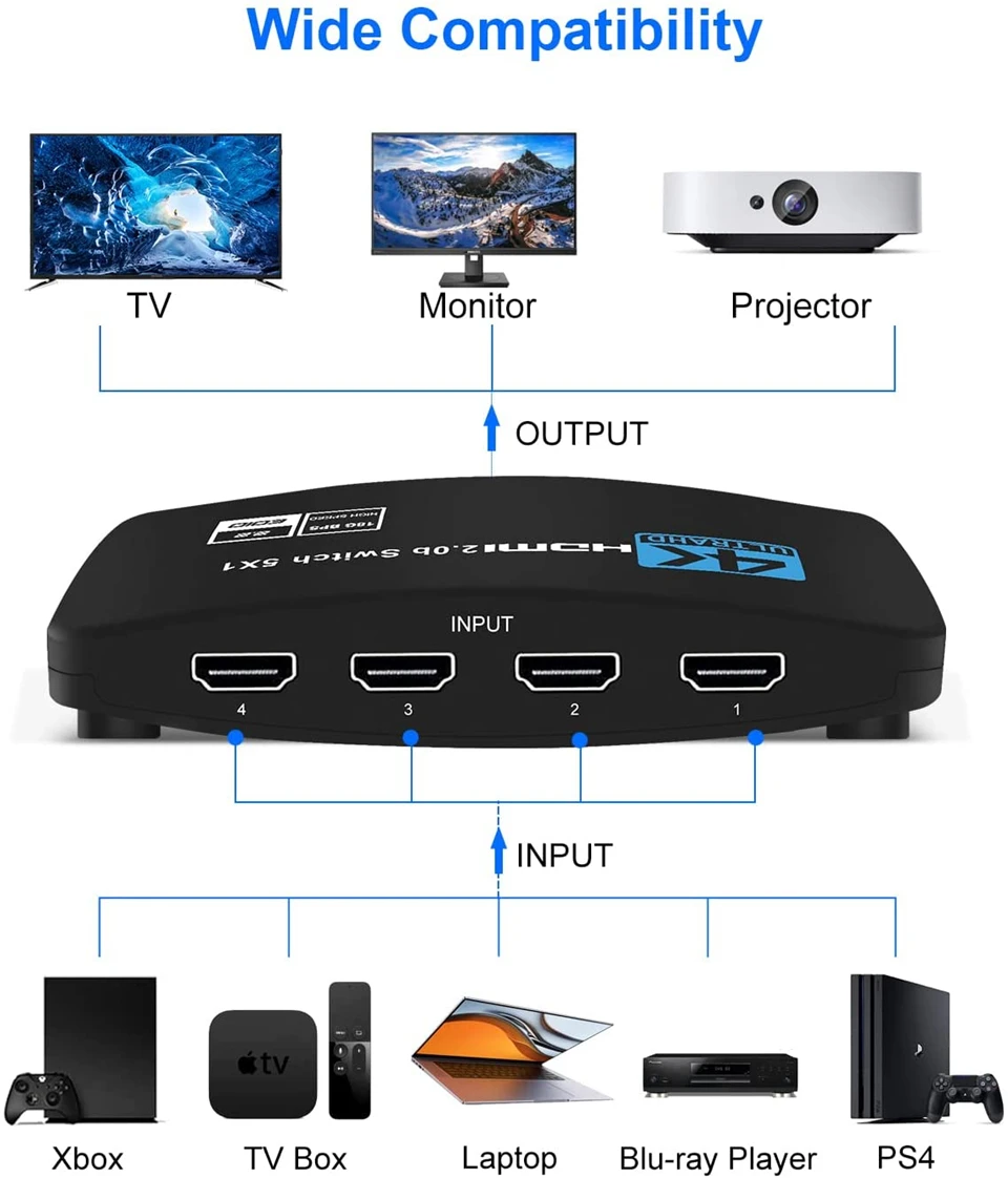 2024 Best 4K HDMI Switch 2.0 Dolby Vision HDR HDMI Switch 4K 60Hz HDMI 2.0 Switc