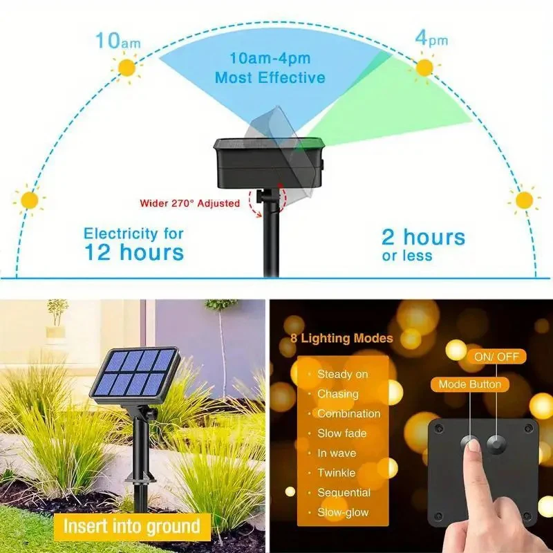 รูปสินค้า ไฟโซลาร์ LED สายยาว กันน้ำ 8 โหมด
