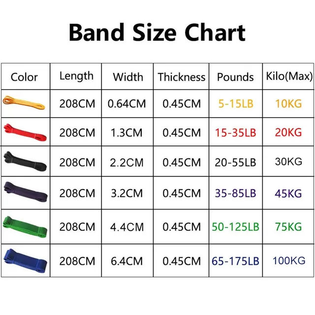 Resistance Band Heavy Duty Latex Sports Elastic Belt Pull Up Assist Bands For Pilates Workout Out Fitness Shape Body Home Gym 6