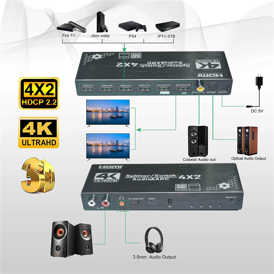 2025 4K HDMI Switch 4x2 with Remote Optical Toslink & Coaxial 4 In 2 Out HDMI S