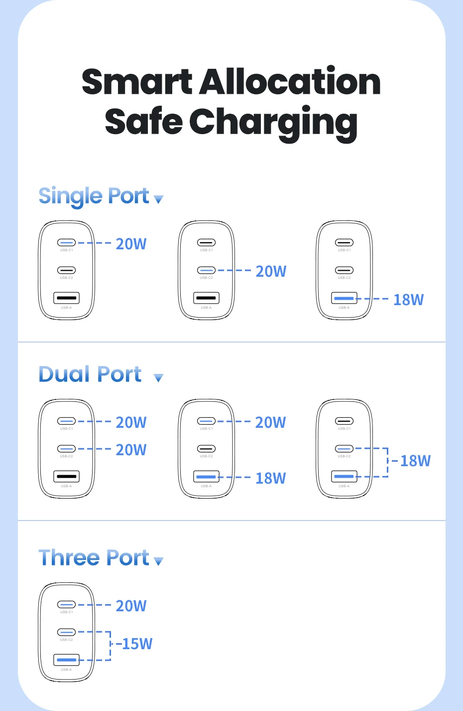 Toocki 40 W GaN USB-Ladegerät Typ C QC 4.0 Schnellladung Dual Typ C Schnelles Telefon-Ladegerät für iPhone 15 14 13 12 Pro Max Samsung S23 – Detail 9