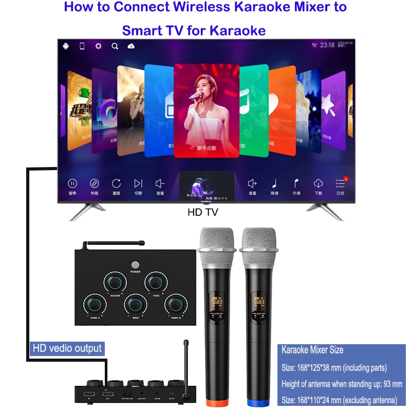 Smart TV Karaoke Wireless Microphone Mixer Machine Handheld Mic PC Speaker Amplifier Projector Church Weeding Home Karaoke Mixer 5