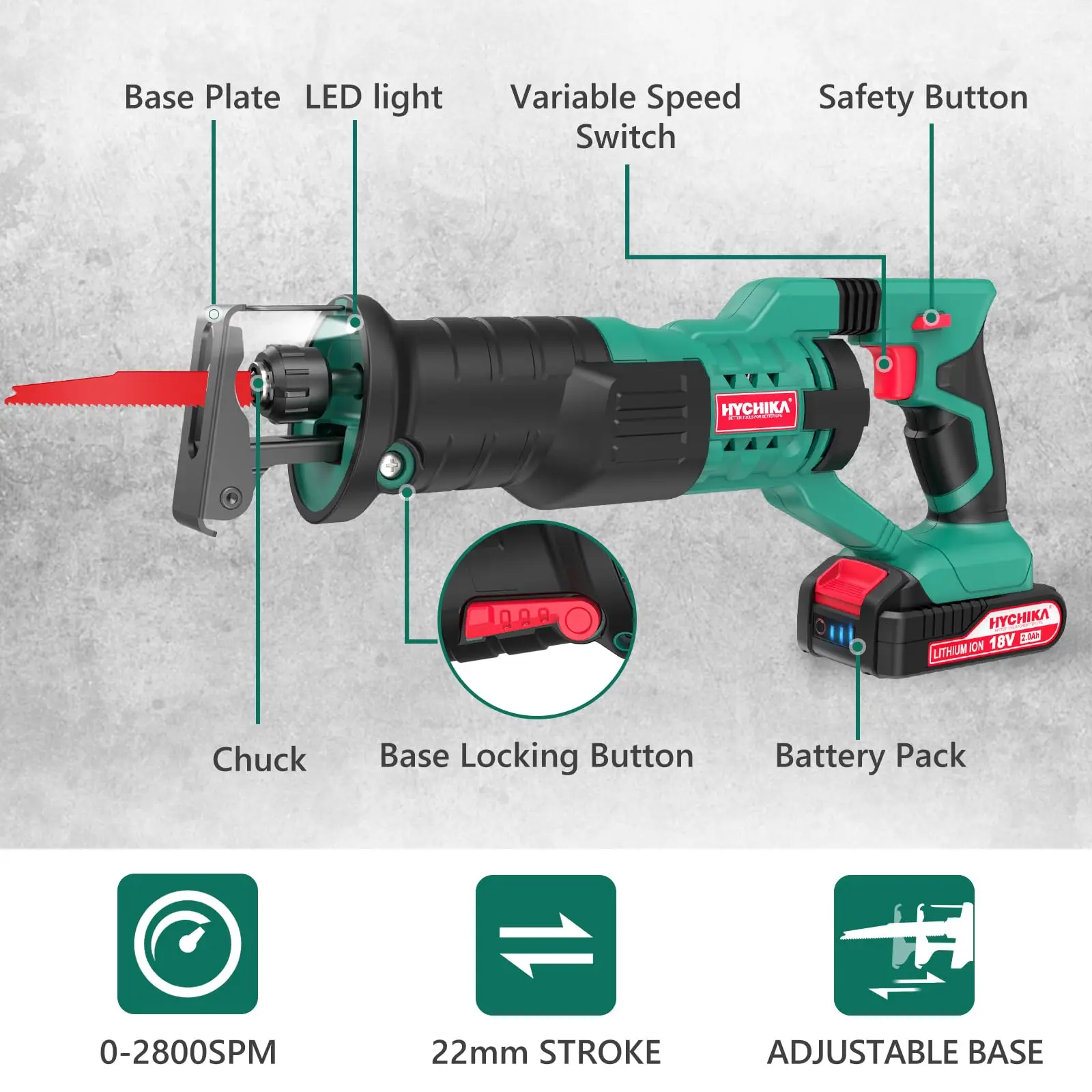 HYCHIKA 18V Reciprocating Saw with 2 Batteries 2800RPM Fast Charger Electric Saw Professional Power Tools for Cutting Wood AliExpress 1420