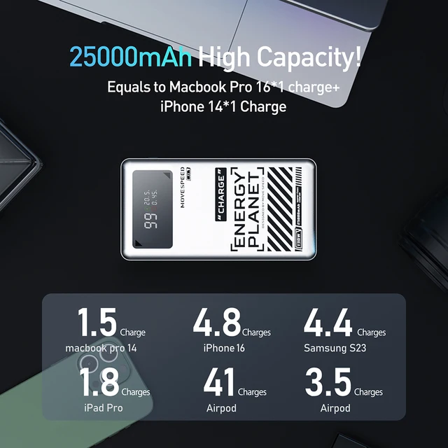 MOVESPEED M25Pro 140W Power Bank 25000mAh Type C Fast Charge Portable External Battery 100W PowerBank for iPhone MacBook Laptop 3