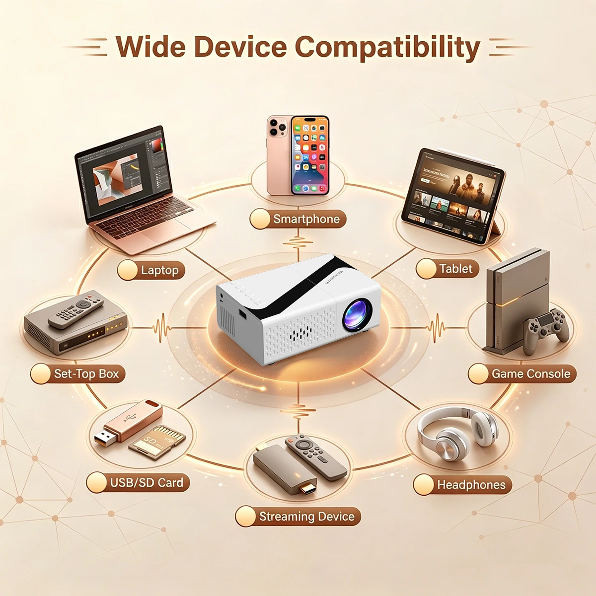 Proiettore portatile con decodifica 4K, risoluzione nativa 720P, supporta la proiezione da cellulare, adatto per dispositivi IOS/TV Stick/USB/Laptop e altri. - immagine 5