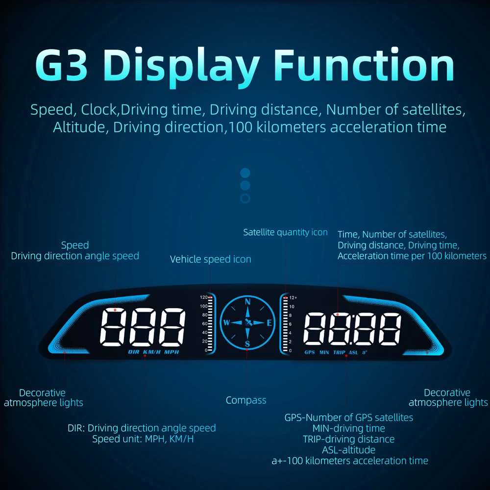 ZQKJ G3 HUD GPS ý  ÷,  溸 ӵ, ڵ  ׼,   Ʈ  LCD